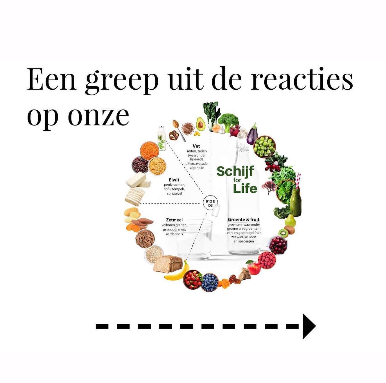 Happy World Vegan Day en wat een dag! Dit jaar wordt wel ‘het kantelpunt’ genoemd richting een meer plantaardig tijdperk. 💚🌍 En om dat even te illustreren hebben we wat leuke reacties op onze Schijf for Life op een rijtje gezet. Fijne dag vandaag lieve mensen! ☀️ #worldveganday #schijfforlife #plantaardigeten #gezondheid #duurzaamheid #klimaat #cop26 #glasgow