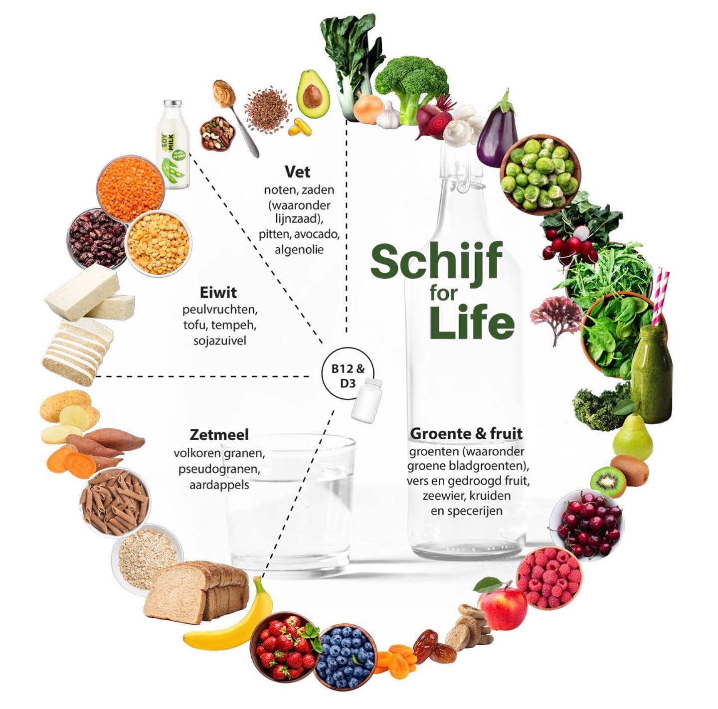 Daar is ‘ie dan eindelijk: onze Schijf for Life! We hebben er lang aan gewerkt. Veel feedback gehad en verwerkt. Op de website SchijfforLife.nl staan de adviezen en praktische tools: info over voedingsstoffen, voorbeeld dagmenu’s, een boodschappenlijstje en recepten van onze plantaardige diëtisten! Enorme dank aan @lobkefaasen, @walrabenstein, @dietistsilla, @friska_nl, @yanavanmaarseveen, @orthomoleculair_dietist, @sistersaboutfood die de adviezen hebben opgesteld en onderbouwd. En @miekethiek, @wolterschnabel, @puursuzanne en Yvonne bedankt voor de hulp bij het benaderen van diëtistenpraktijken. @eenveganmama @laurimarit en @talithaforrer en @catharinajanga bedankt het meekijken en meedenken! ❤️ @veganbackpacking bedankt voor het ontwerp. @lush_nl bedankt voor de steun! #schijfforlife
#delenwordtgewaardeerd #nieuweschijfvanvijf #voedingscentrum #plantaardigeten #nationalevitaliteitsweek #vitaliteitsweek #dagvandediëtist #voedingsadvies #klimaatdoelen #gezondeten #betervoorhetmilieu #betervoormensendier